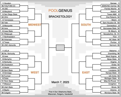 ncaa bracket odds|ncaa bracket odds 2023.
